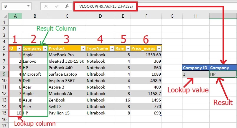 Tutorial Vlookup menurut para Master Excel